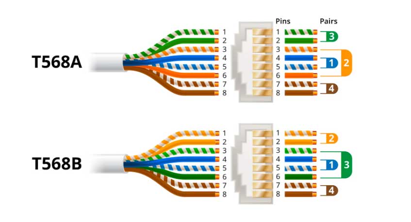 Ethernet Kablosu Renk Kodları Nedir ethernet-kablosu-renk-siralamasi-t568a-t568b
