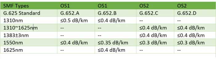 OS1 ve OS2 Fiber Kablo Arasındaki Farklar os1-ve-os2-arasindaki-farklar